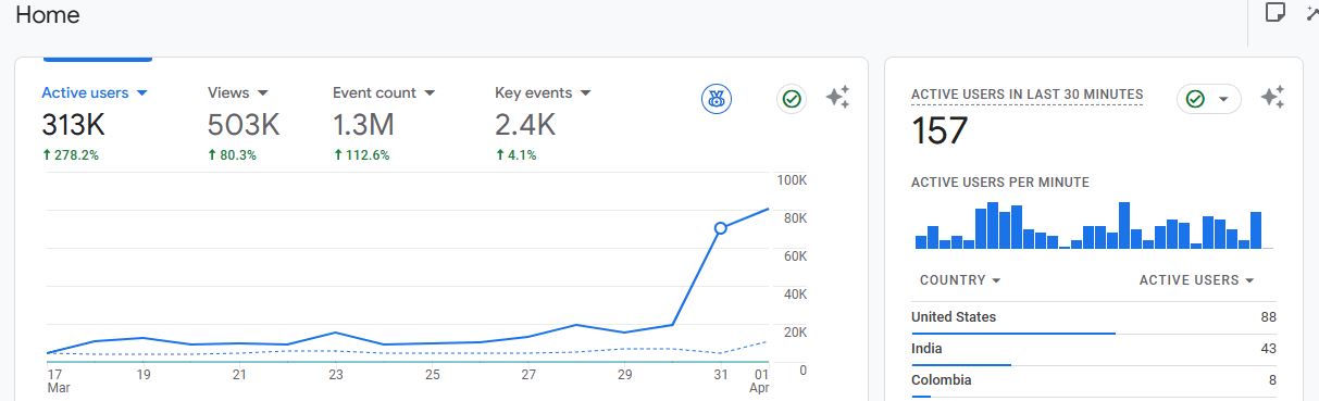 Traffic Growth